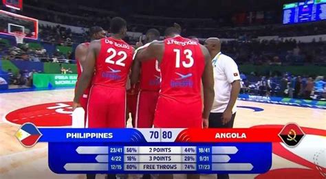 Angola def. Gilas Pilipinas, 80.